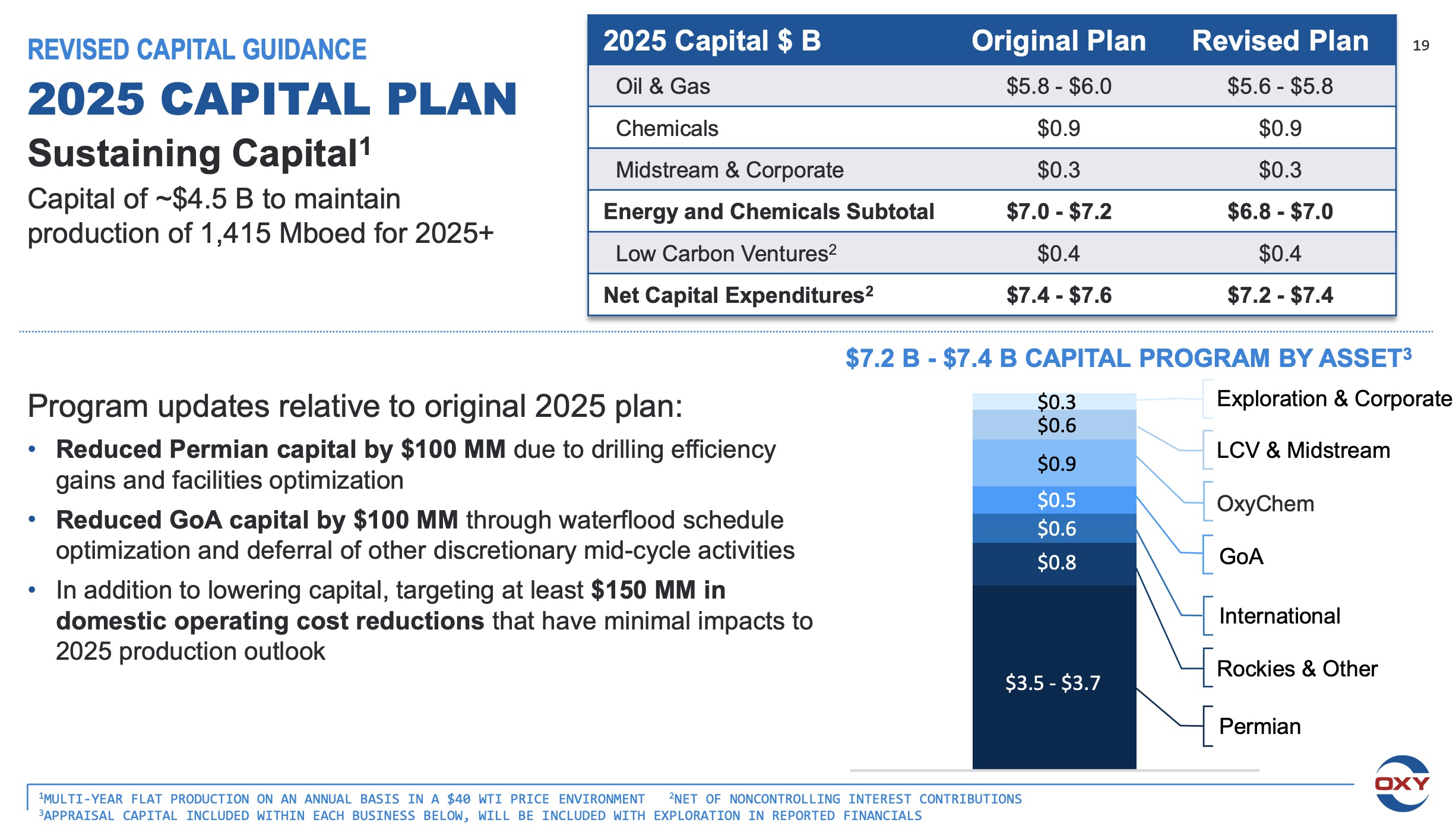 20205 capital plan